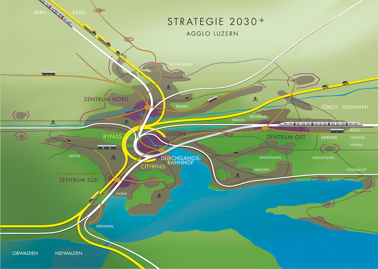 strategie 2030plus